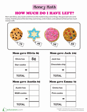 How Much for That Cookie?