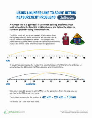 Metric Number Line
