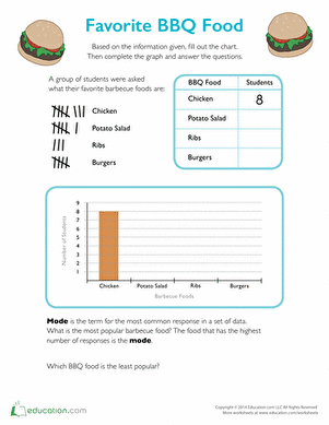 How to Make a Bar Graph with BBQ Food