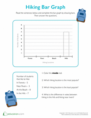 Bar Graph for Kids: Hiking Spots