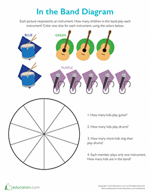 In the Band Pie Graph