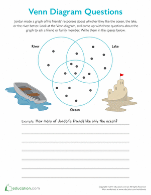 Ocean Lake River Questions