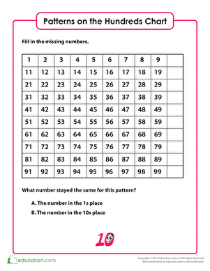 Hundreds Chart Patterns
