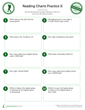 Elevations Reading Charts