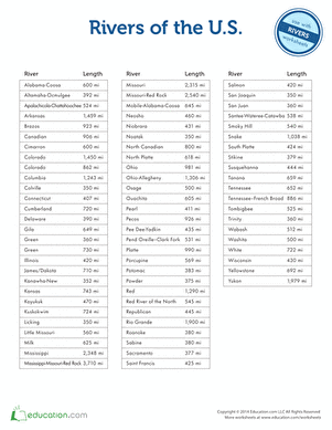 Rivers of the U.S. Chart
