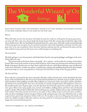 The Wizard of Oz Setting