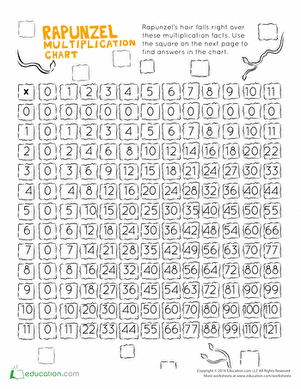 Rapunzel Multiplication Chart