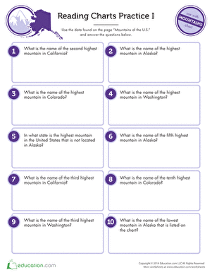 How to Read a Chart