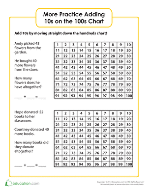 Adding 10 on the Hundreds Chart Part II