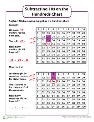 Subtracting 10s on the Hundreds Chart (Part One)