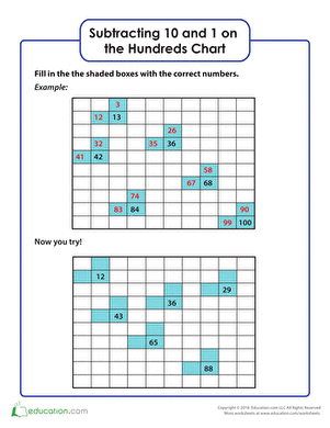 Subtracting Ten and One on the Hundreds Chart