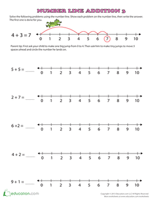 Jumping the Number Line