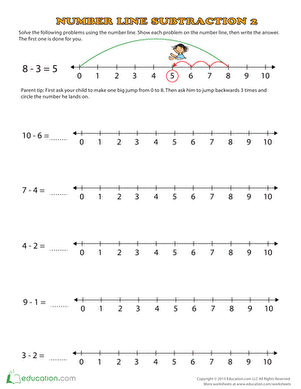 Number Line for Subtraction