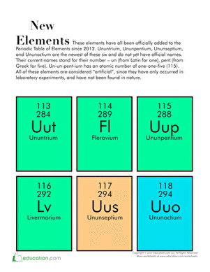 New Periodic Elements Flashcards