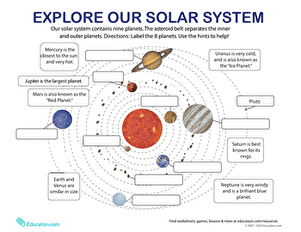 Planets in our Solar System