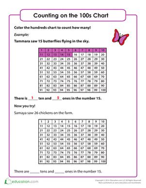 Counting on a Hundreds Chart
